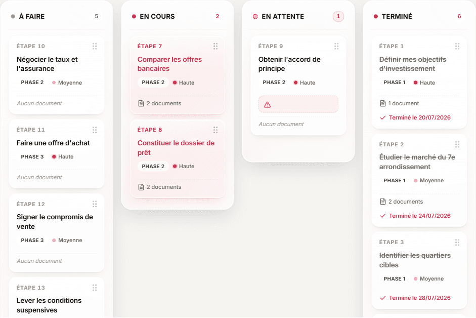 Vue Kanban du projet avec colonnes de statut et cartes d'étapes