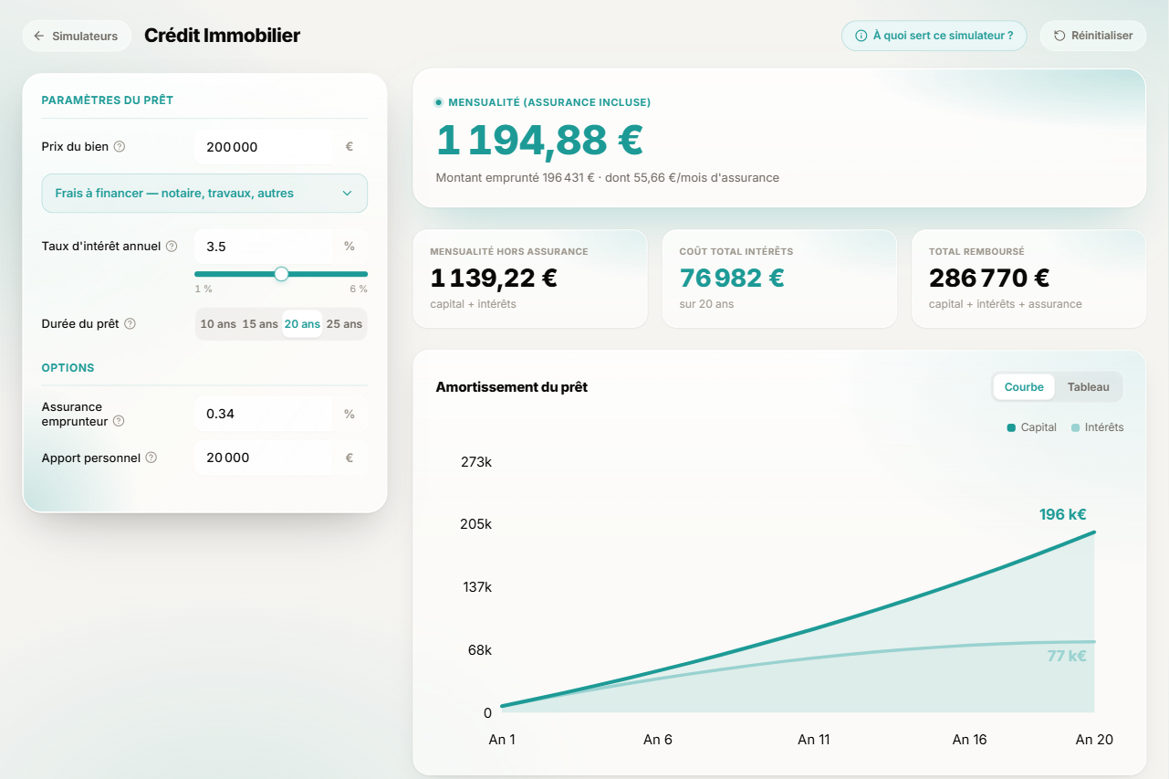 Simulateur de crédit immobilier Hymo : mensualité, coût des intérêts et courbe d’amortissement